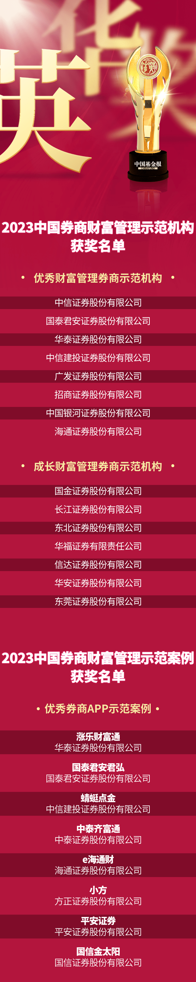 金融圈重磅！刚刚<strong></p>
<p>妙资理财</strong>，中国最牛券商资管、券商财富管理、银行理财、保险资管榜单来了！