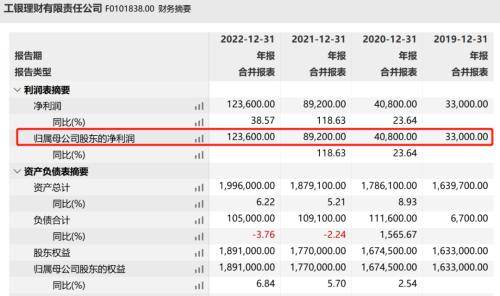 突发！“宇宙行”前资管大佬被查<strong></p>
<p>妙资理财</strong>，曾掌管3万亿理财资金