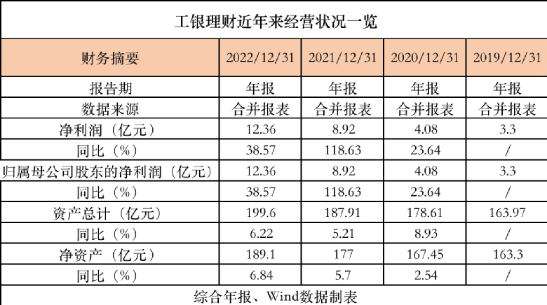 工行资管部原总经理顾建纲被查<strong></p>
<p>妙资理财</strong>，曾兼任工银理财董事长