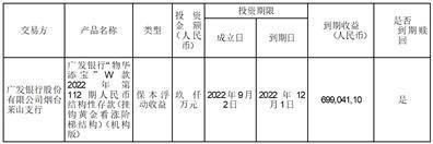 山东弘宇农机股份有限公司 关于使用部分闲置募集资金购买理财产品到期赎回并继续购买理财产品的公告