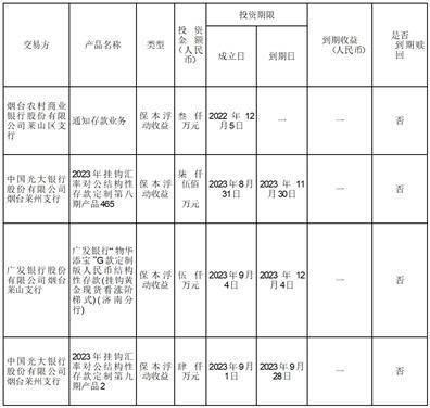 山东弘宇农机股份有限公司 关于使用部分闲置募集资金购买理财产品到期赎回并继续购买理财产品的公告