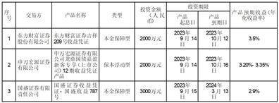 浙江锋龙电气股份有限公司 关于使用部分暂时闲置募集资金购买的理财产品到期赎回 及继续购买理财产品的进展公告