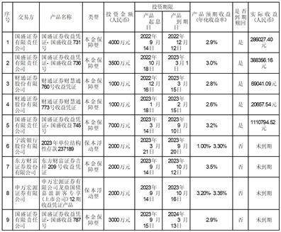 浙江锋龙电气股份有限公司 关于使用部分暂时闲置募集资金购买的理财产品到期赎回 及继续购买理财产品的进展公告