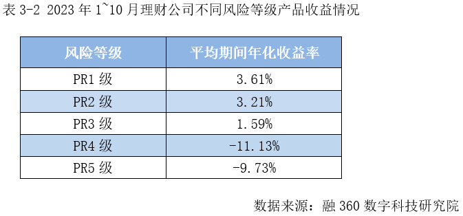 10月银行理财报告出炉<strong></p>
<p>金融产品理财</strong>，中低风险理财受青睐，理财产品规模有望企稳回升