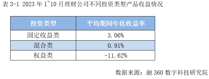 10月银行理财报告出炉<strong></p>
<p>金融产品理财</strong>，中低风险理财受青睐，理财产品规模有望企稳回升