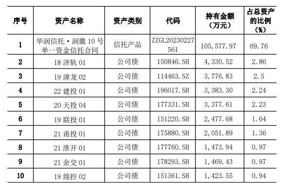 现金类上榜产品青睐间接投资<strong></p>
<p>金融产品理财</strong>,徽银理财10月多次调整产品要素丨机警理财日报