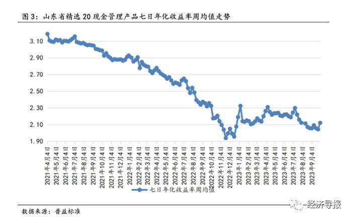 四季度理财产品该咋选<strong></p>
<p>金融产品理财</strong>？