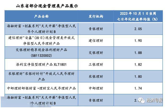 四季度理财产品该咋选<strong></p>
<p>金融产品理财</strong>？