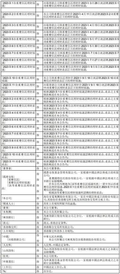 海信家电集团股份有限公司H股公告-认购理财产品