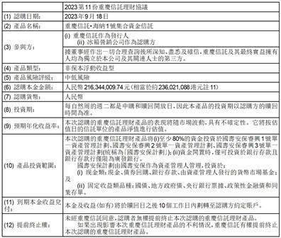 海信家电集团股份有限公司H股公告-认购理财产品