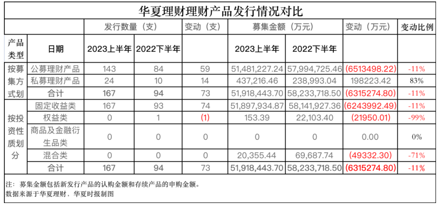募集规模不达标<strong></p>
<p>金融产品理财</strong>，华夏理财等多家银行理财公司宣布产品“不成立”