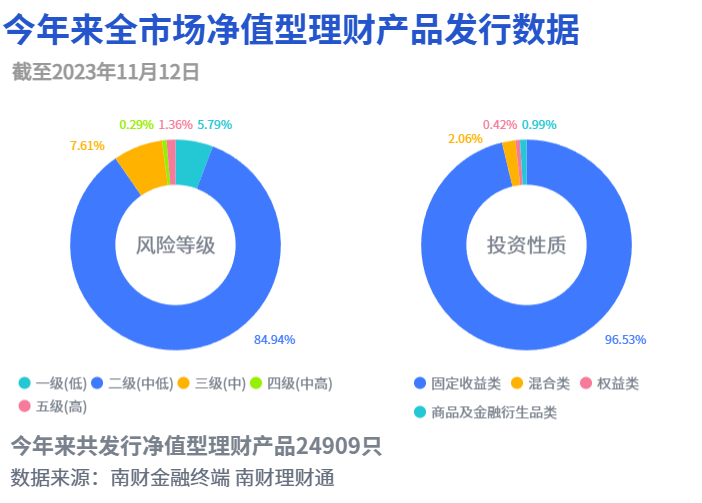多家理财公司力推目标盈理财<strong></p>
<p>小额理财投资</strong>，招银理财创设“固收+黄金”，表示看好黄金的投资价值丨机警理财日报