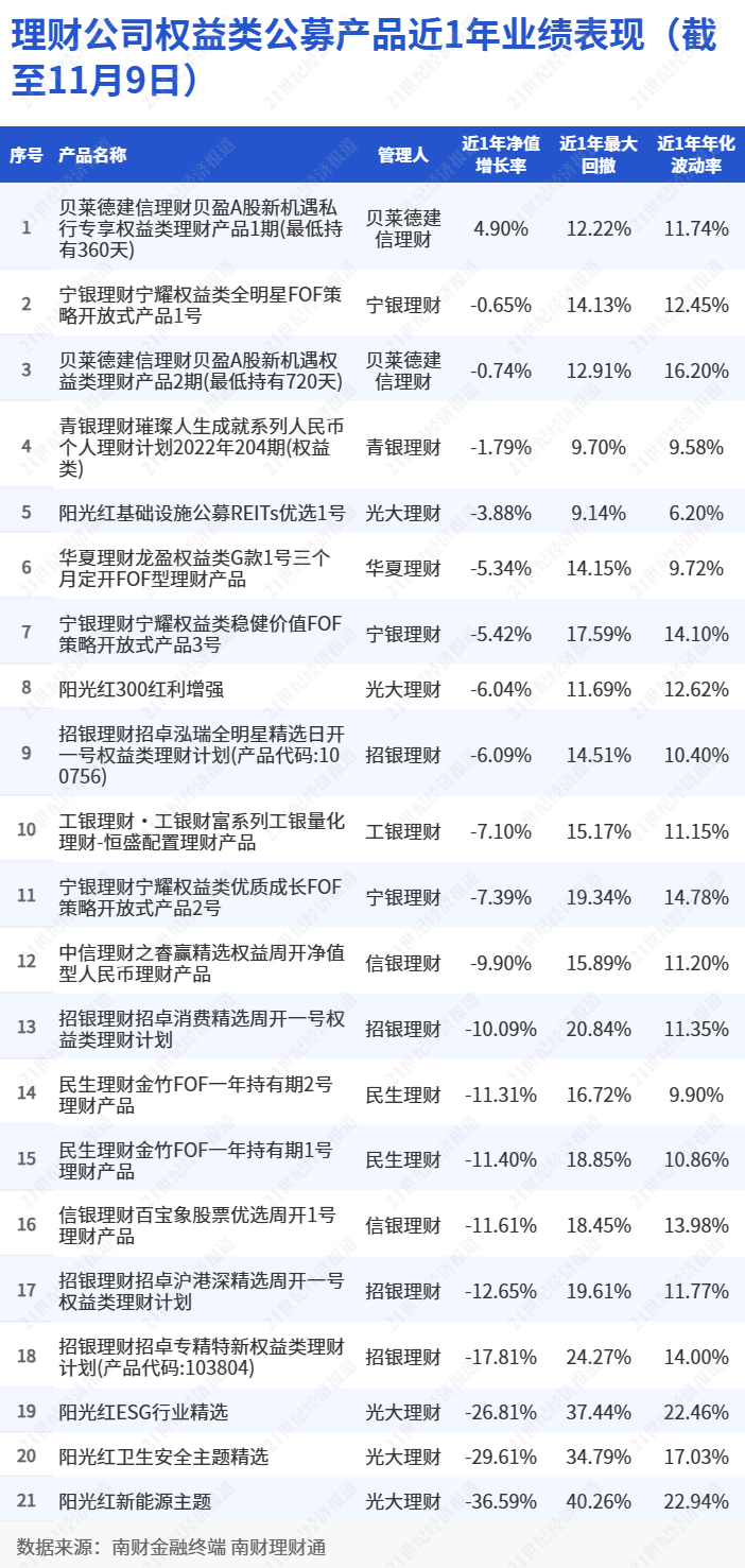 多家理财公司力推目标盈理财<strong></p>
<p>小额理财投资</strong>，招银理财创设“固收+黄金”，表示看好黄金的投资价值丨机警理财日报