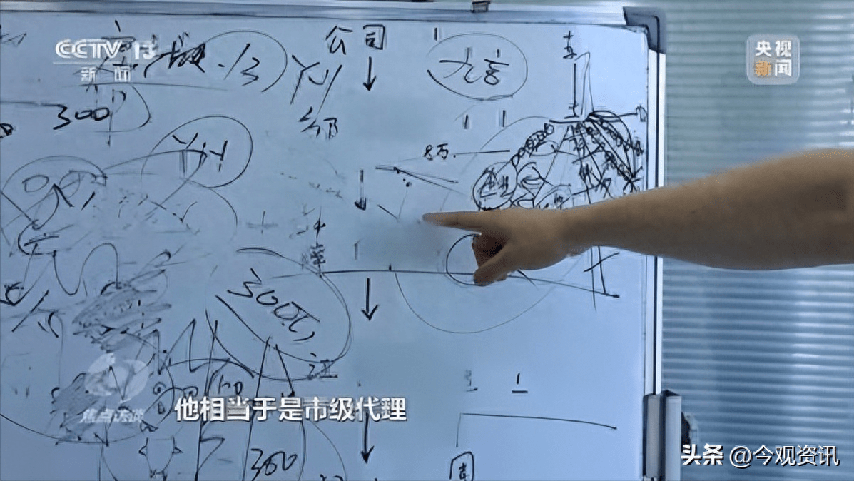 理财投资、电商平台……警惕这些传销新花样