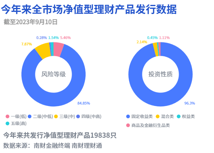 红利策略理财持续“出圈”<strong></p>
<p>小额理财投资</strong>，投资者该如何配置？丨机警理财日报