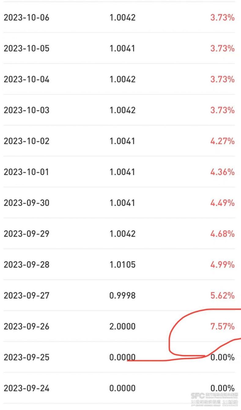 现金理财收益狂飙<strong></p>
<p>银行理财收益</strong>!是“障眼法”吗?