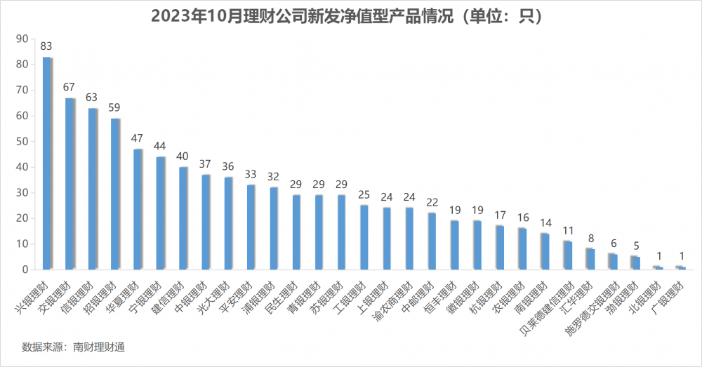 独家！银行理财10月报：固收品今年来平均收益2.63%<strong></p>
<p>银行理财收益</strong>，新品定价普降，破净率7%走高丨南财理财通