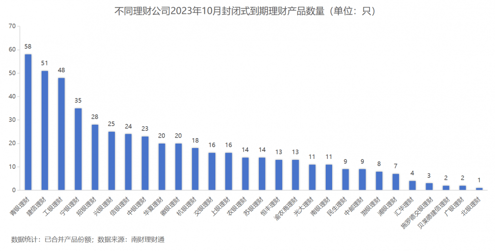 独家！银行理财10月报：固收品今年来平均收益2.63%<strong></p>
<p>银行理财收益</strong>，新品定价普降，破净率7%走高丨南财理财通