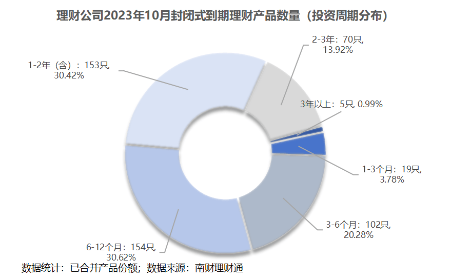 独家！银行理财10月报：固收品今年来平均收益2.63%<strong></p>
<p>银行理财收益</strong>，新品定价普降，破净率7%走高丨南财理财通