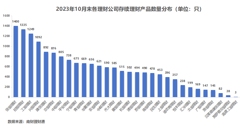 独家！银行理财10月报：固收品今年来平均收益2.63%<strong></p>
<p>银行理财收益</strong>，新品定价普降，破净率7%走高丨南财理财通