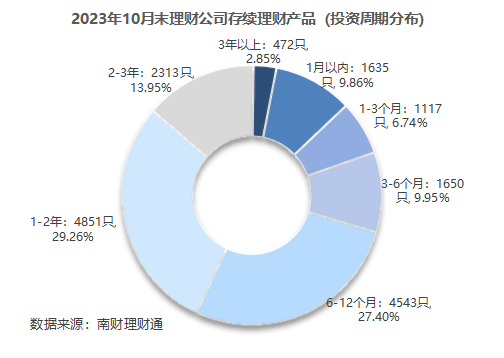 独家！银行理财10月报：固收品今年来平均收益2.63%<strong></p>
<p>银行理财收益</strong>，新品定价普降，破净率7%走高丨南财理财通