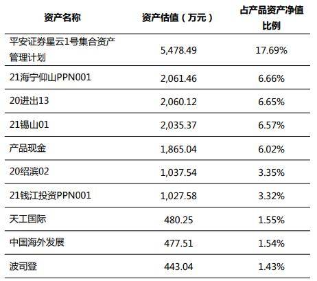 两只混合类理财近一年收益超7%<strong></p>
<p>银行理财收益</strong>，宁银理财新增持仓商品丨机警理财日报