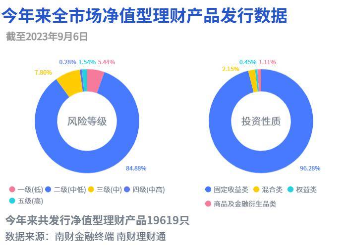成立以来年化收益超8.5%<strong></p>
<p>银行理财收益</strong>，理财产品为何提前终止？｜机警理财日报