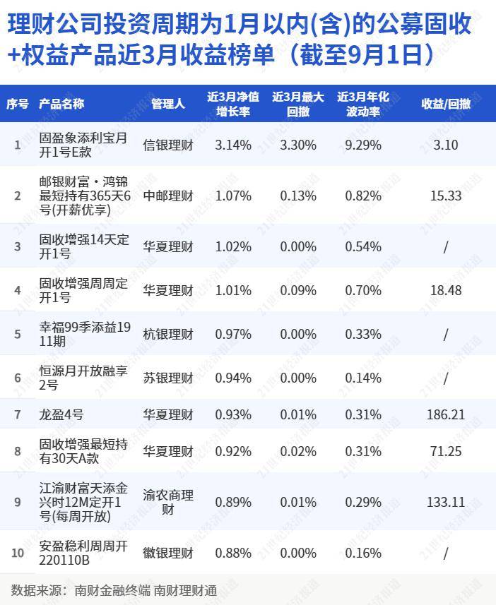 成立以来年化收益超8.5%<strong></p>
<p>银行理财收益</strong>，理财产品为何提前终止？｜机警理财日报