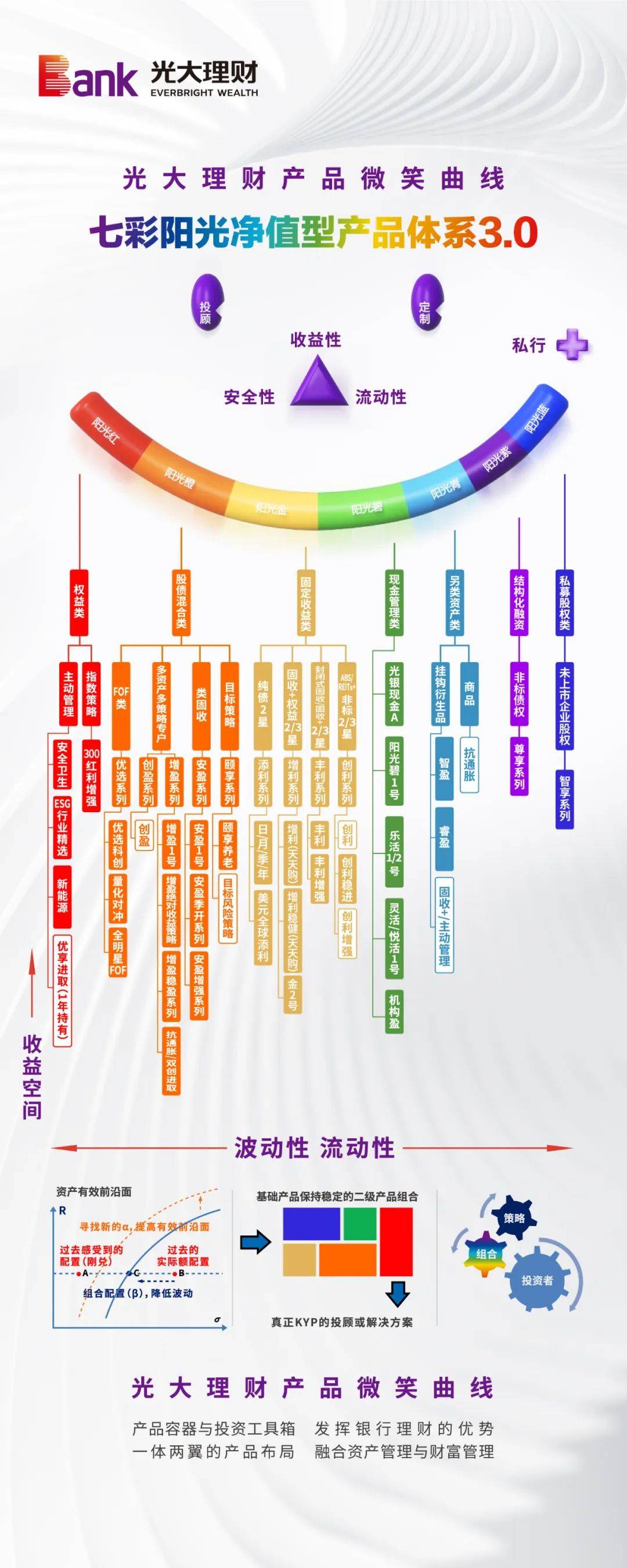 净值化后<strong></p>
<p>银行理财收益</strong>，银行理财的新故事