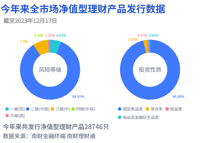 141个理财产品变更投资经理<strong></p>
<p>理财投资</strong>，投资经理变动披露细则尚待明确丨机警理财日报