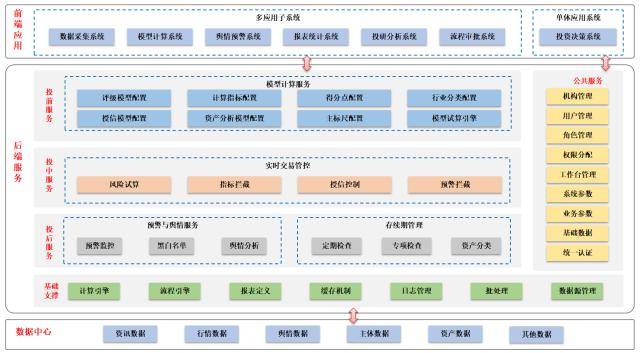 苏银理财：主体资产评价为投资决策保驾护航