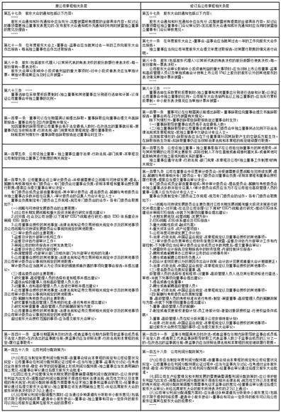 赛轮集团股份有限公司 关于使用自有资金进行投资理财的公告