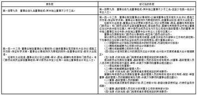 长虹美菱股份有限公司 关于公司利用自有闲置资金 投资理财产品的公告