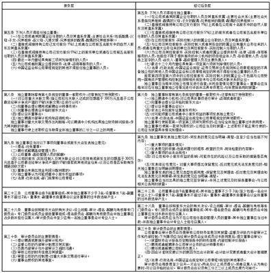 长虹美菱股份有限公司 关于公司利用自有闲置资金 投资理财产品的公告