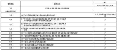 长虹美菱股份有限公司 关于公司利用自有闲置资金 投资理财产品的公告
