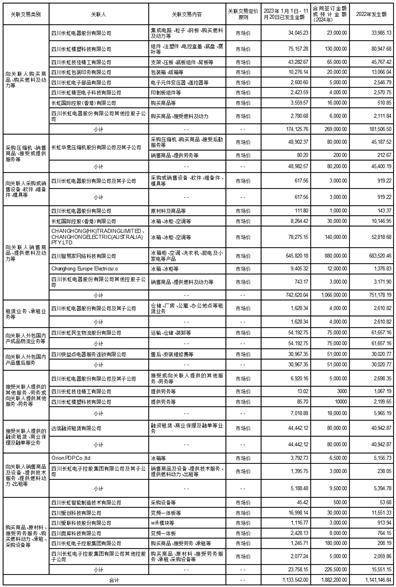长虹美菱股份有限公司 关于公司利用自有闲置资金 投资理财产品的公告