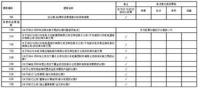 长虹美菱股份有限公司 关于公司利用自有闲置资金 投资理财产品的公告