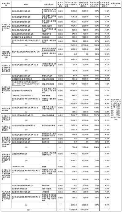 长虹美菱股份有限公司 关于公司利用自有闲置资金 投资理财产品的公告