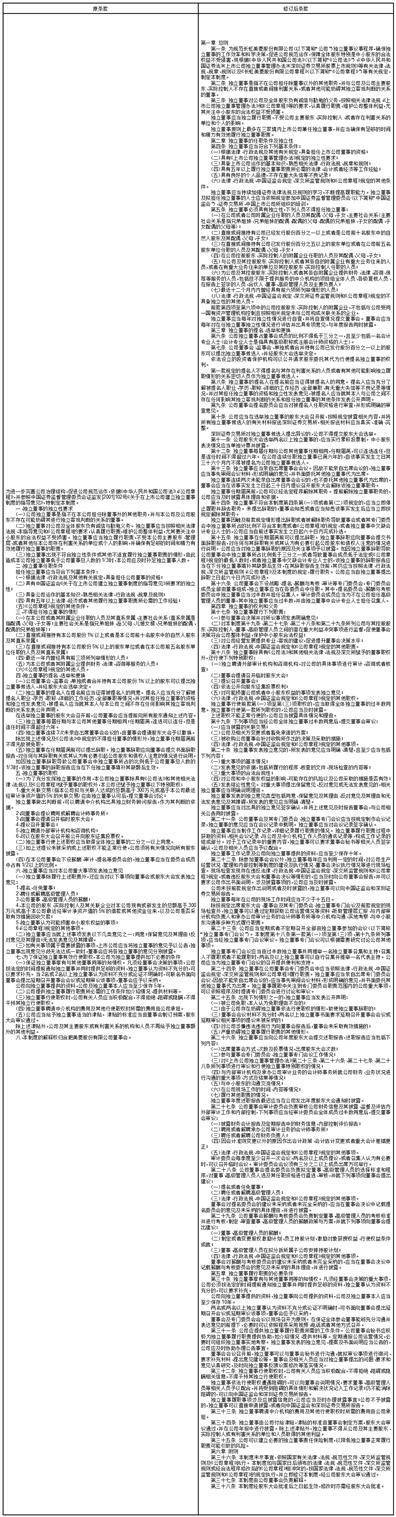 长虹美菱股份有限公司 关于公司利用自有闲置资金 投资理财产品的公告