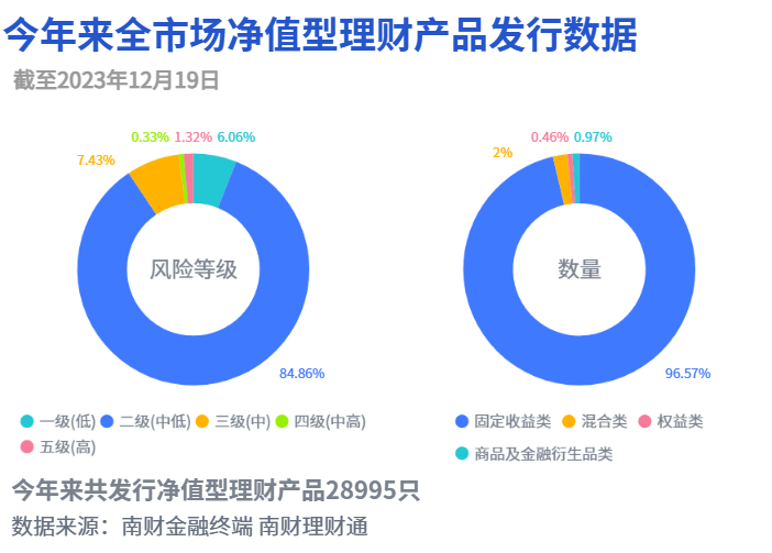 理财公司展望：2024年A股市场机会大于风险<strong></p>
<p>理财投资</strong>，权益投资强调低波稳健为先丨机警理财日报