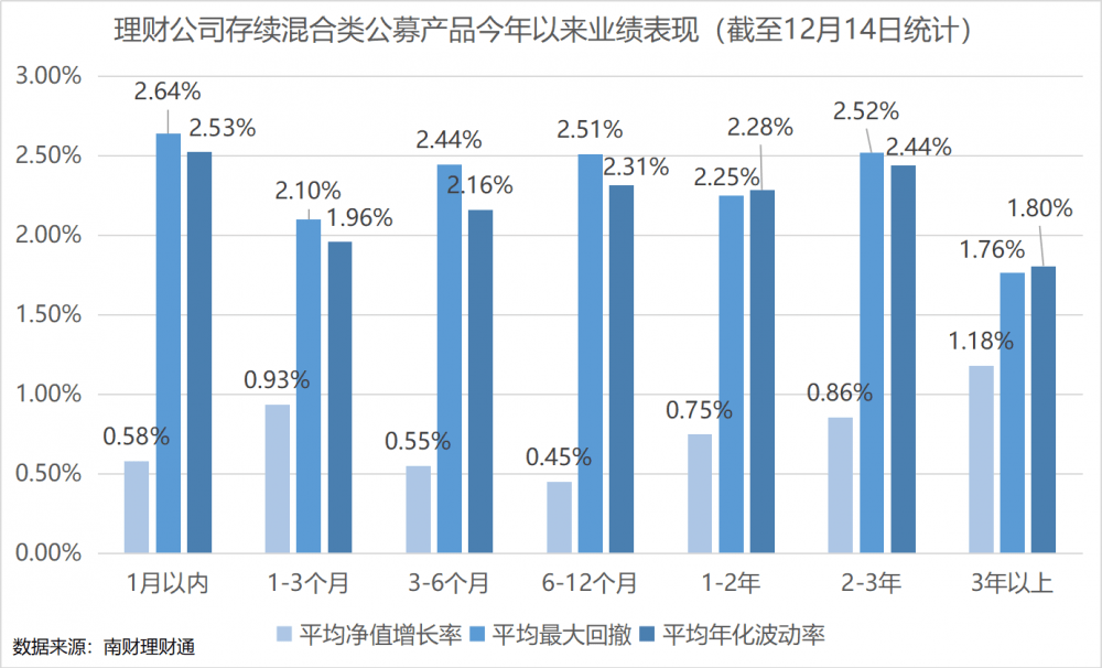 理财公司展望：2024年A股市场机会大于风险<strong></p>
<p>理财投资</strong>，权益投资强调低波稳健为先丨机警理财日报