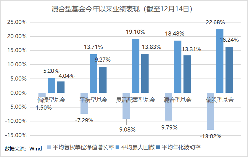 理财公司展望：2024年A股市场机会大于风险<strong></p>
<p>理财投资</strong>，权益投资强调低波稳健为先丨机警理财日报