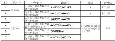 证券代码：001283 证券简称：豪鹏科技 公告编号：2024-025 债券代码：127101 债券简称：豪鹏转债