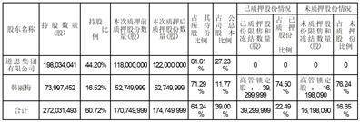 证券代码：002838 证券简称：道恩股份 公告编号：2024-020 债券代码：128117 债券简称：道恩转债