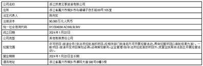 证券代码：002931 证券简称：锋龙股份 公告编号：2024-016 债券代码：128143 债券简称：锋龙转债