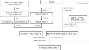证券代码：002931 证券简称：锋龙股份 公告编号：2024-016 债券代码：128143 债券简称：锋龙转债