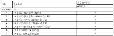 证券代码：603477 证券简称：巨星农牧 公告编号：2024-011 债券代码：113648 债券简称：巨星转债