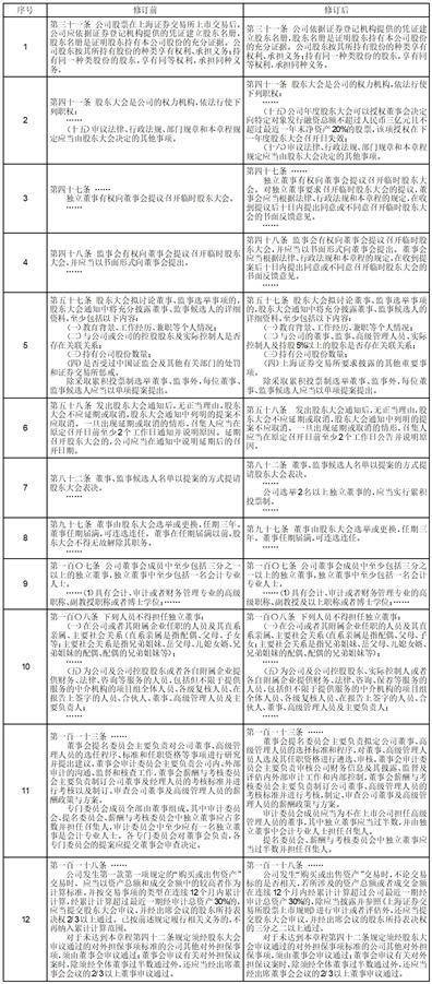 证券代码：603477 证券简称：巨星农牧 公告编号：2024-011 债券代码：113648 债券简称：巨星转债