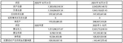 证券代码：002335 证券简称：科华数据 公告编号：2024-005 债券代码：127091 债券简称：科数转债