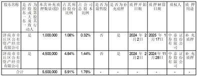 证券代码：002598 证券简称：山东章鼓 公告编号：2024003 债券代码：127093 债券简称：章鼓转债